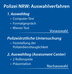 Polizei NRW Auswahlverfahren