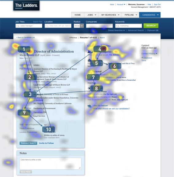 Lebenslauf und Bewerbung Heatmap