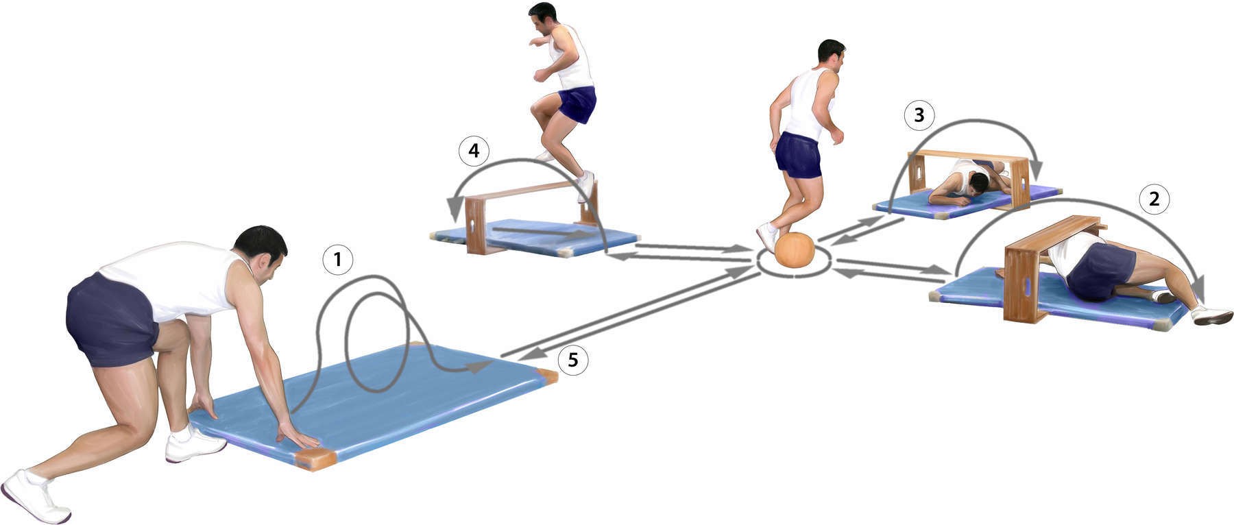 Der Kasten-Bumerang-Test bei der Feuerwehr