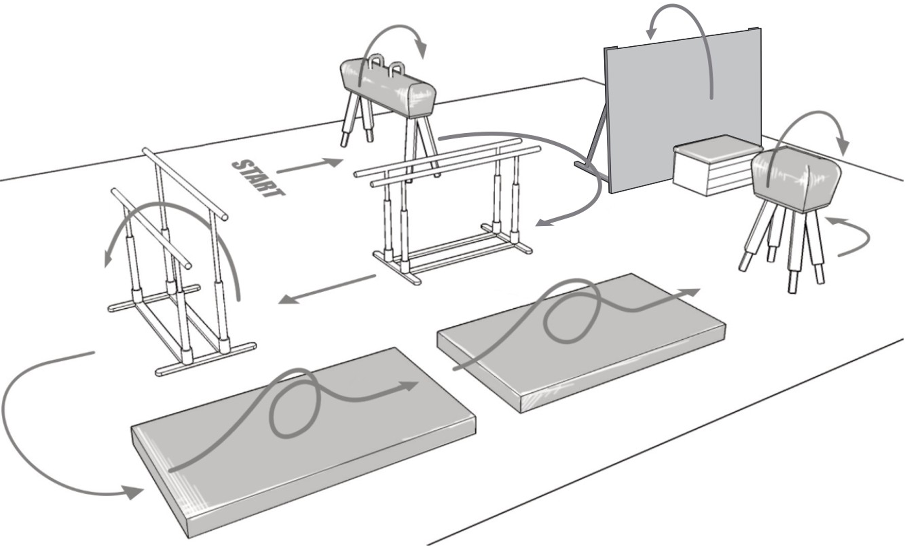 Der Hindernisparcours bei der Polizei